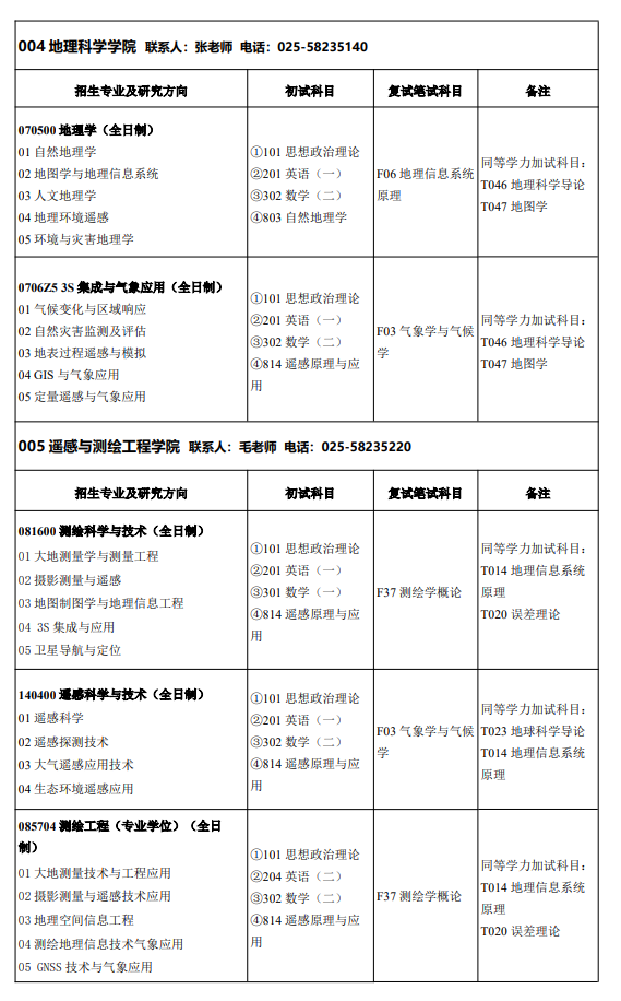 南京信息工程大学2027年招收攻读硕士学位研究生专业目录