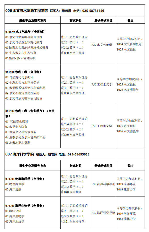 南京信息工程大学2027年招收攻读硕士学位研究生专业目录