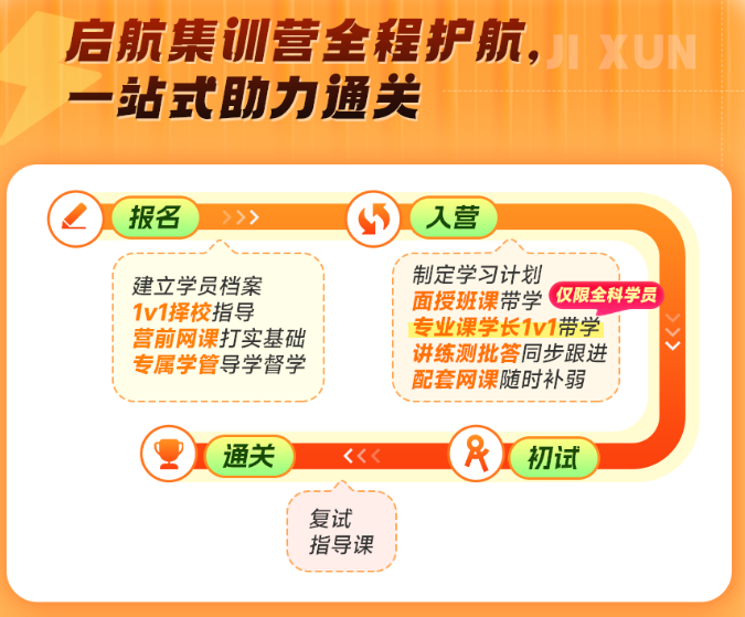 2028考研全年集训营
