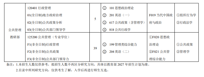 中共江苏省委党校2027年硕士研究生招生专业目录