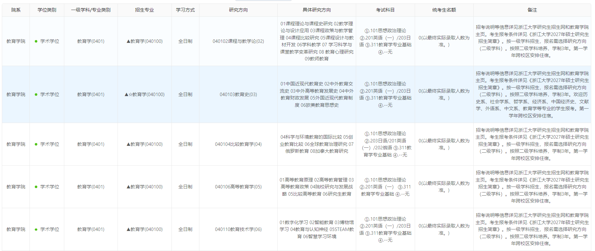 浙江大学2027年硕士研究生招生专业目录