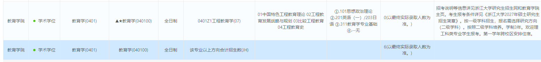 浙江大学2027年硕士研究生招生专业目录