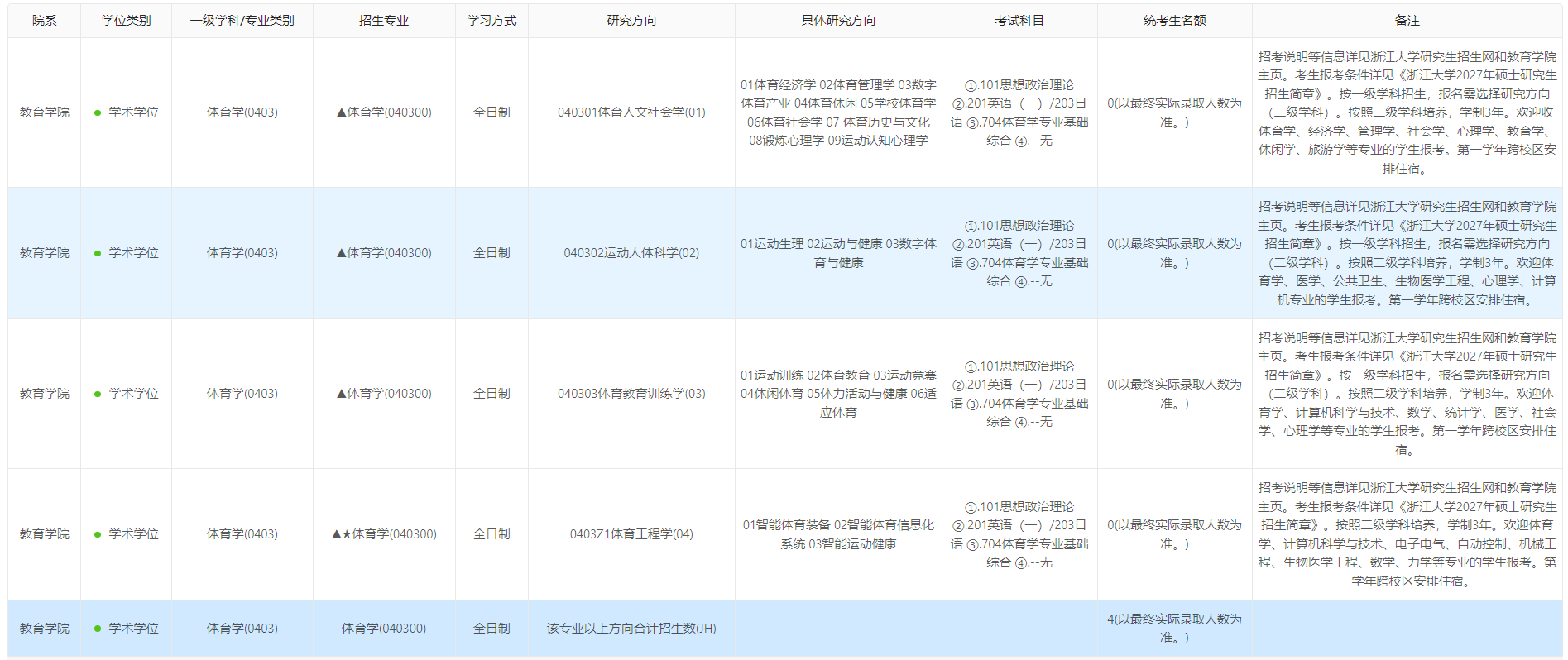浙江大学2027年硕士研究生招生专业目录