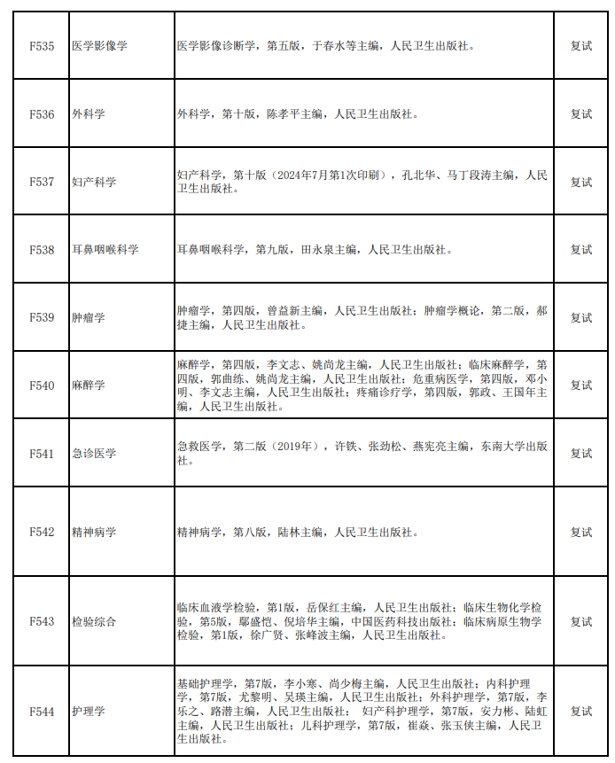 徐州医科大学2027年硕士招生考试参考范围