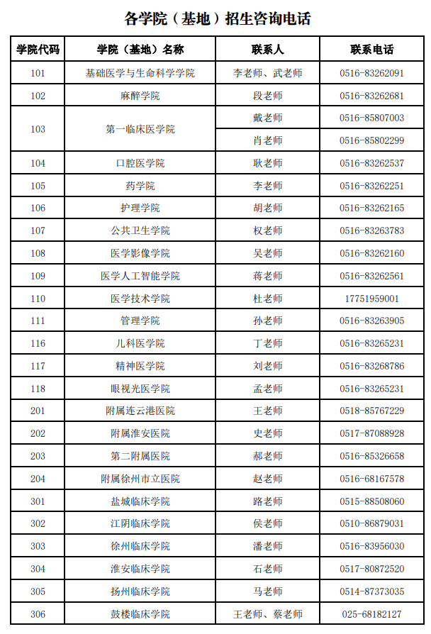 徐州医科大学2027年各学院(基地)招生咨询电话
