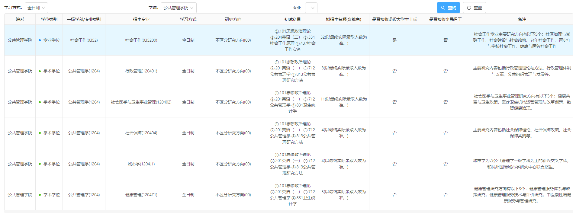 杭州师范大学2027年硕士研究生招生专业目录