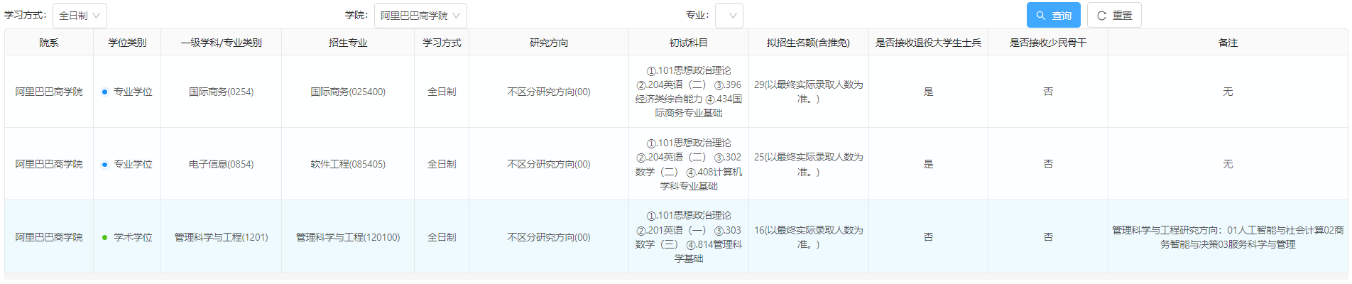 杭州师范大学2027年硕士研究生招生专业目录