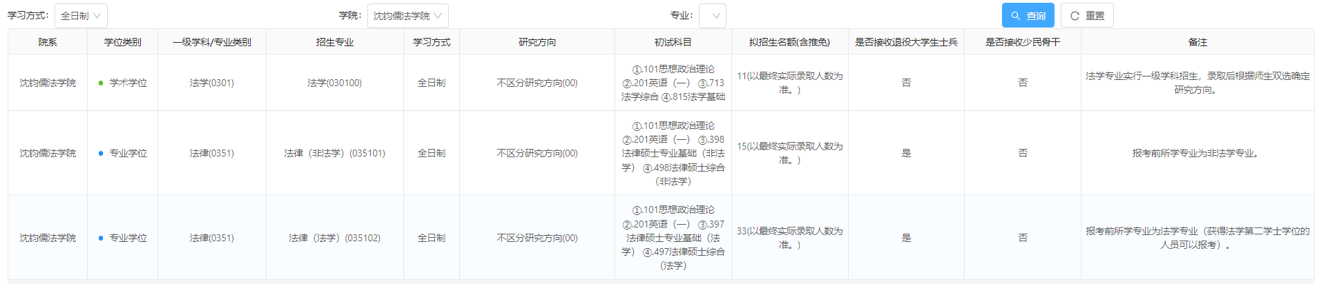 杭州师范大学2027年硕士研究生招生专业目录