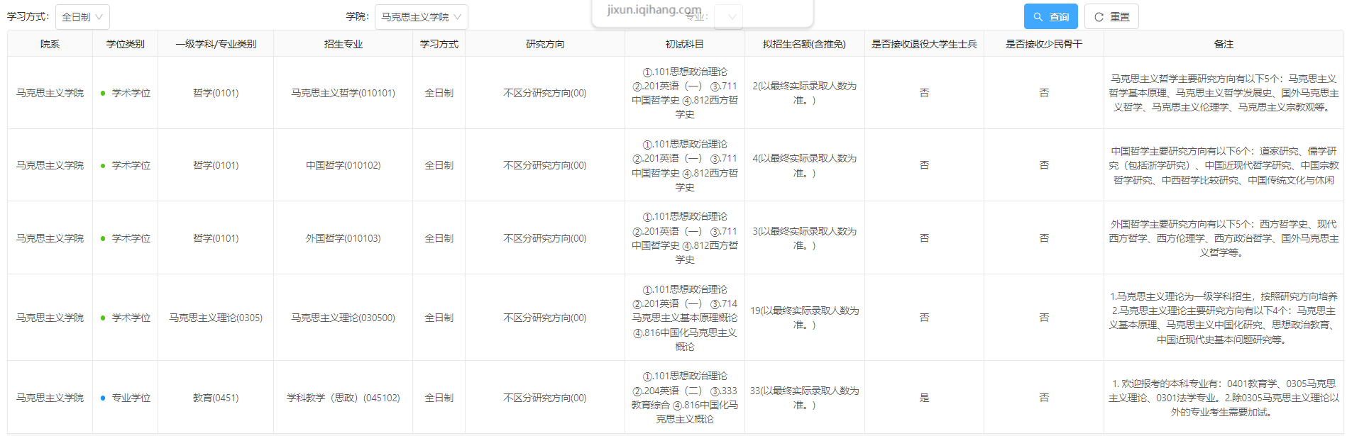 杭州师范大学2027年硕士研究生招生专业目录