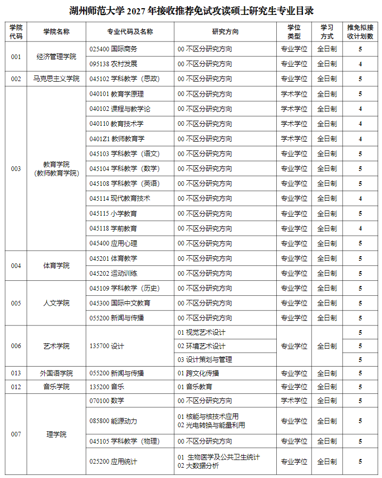 湖州师范大学2027年接收推荐免试攻读硕士研究生专业目录