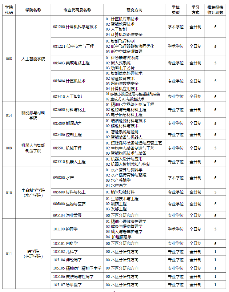 湖州师范大学2027年接收推荐免试攻读硕士研究生专业目录