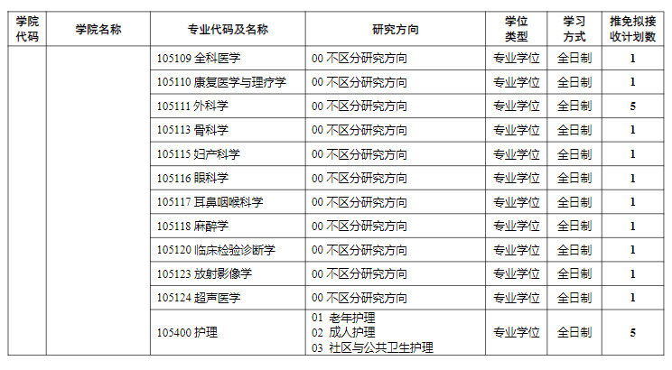 湖州师范大学2027年接收推荐免试攻读硕士研究生专业目录