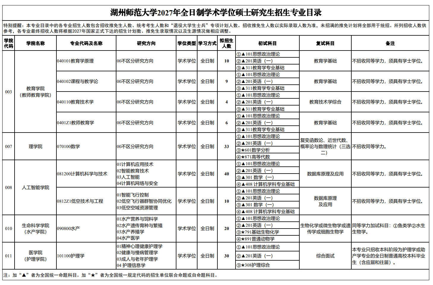 湖州师范大学2027年硕士研究生招生专业目录