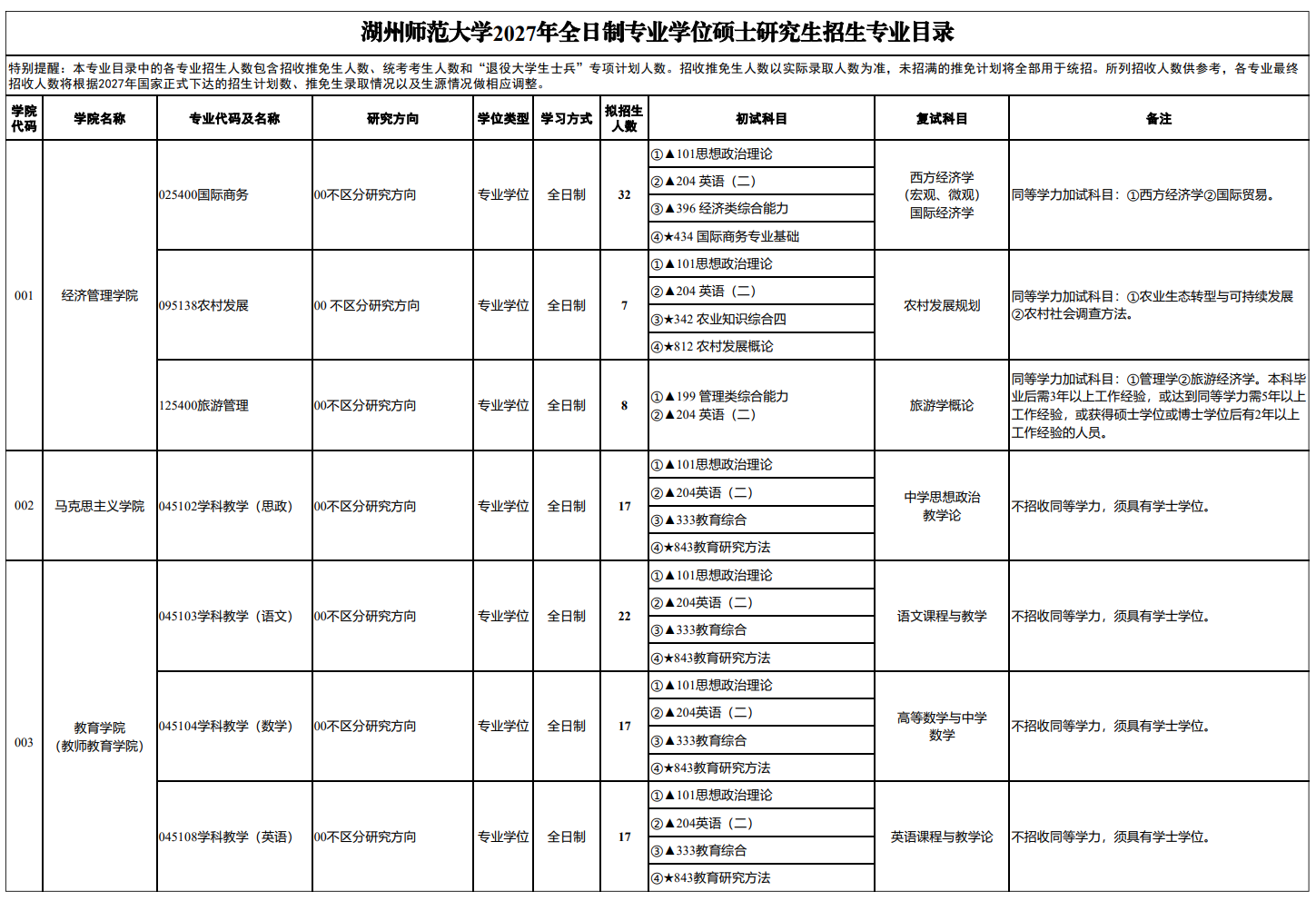 湖州师范大学2027年硕士研究生招生专业目录