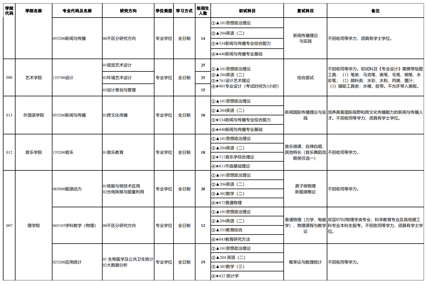 湖州师范大学2027年硕士研究生招生专业目录