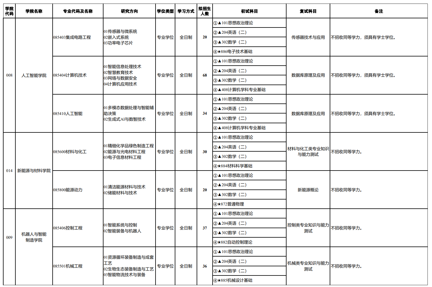 湖州师范大学2027年硕士研究生招生专业目录