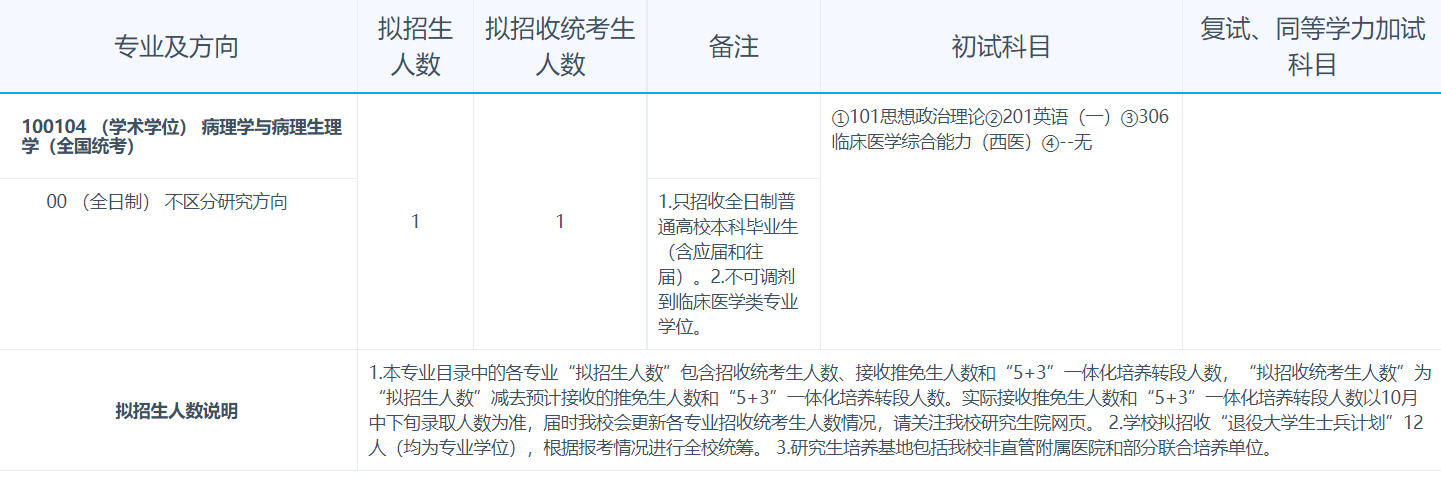 温州医科大学2027年招收攻读硕士学位研究生专业目录