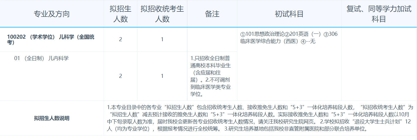温州医科大学2027年招收攻读硕士学位研究生专业目录