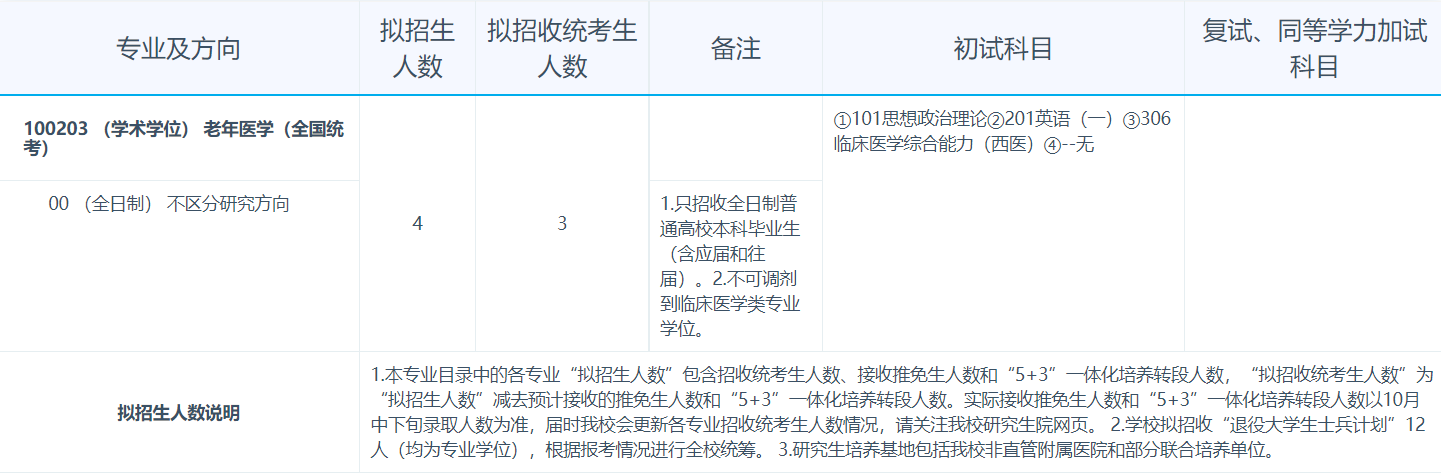 温州医科大学2027年招收攻读硕士学位研究生专业目录