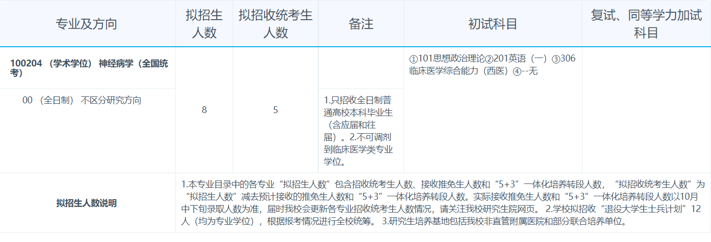 温州医科大学2027年招收攻读硕士学位研究生专业目录