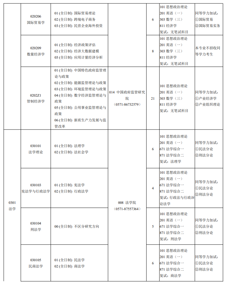 浙江财经大学2027年硕士研究生招生专业目录