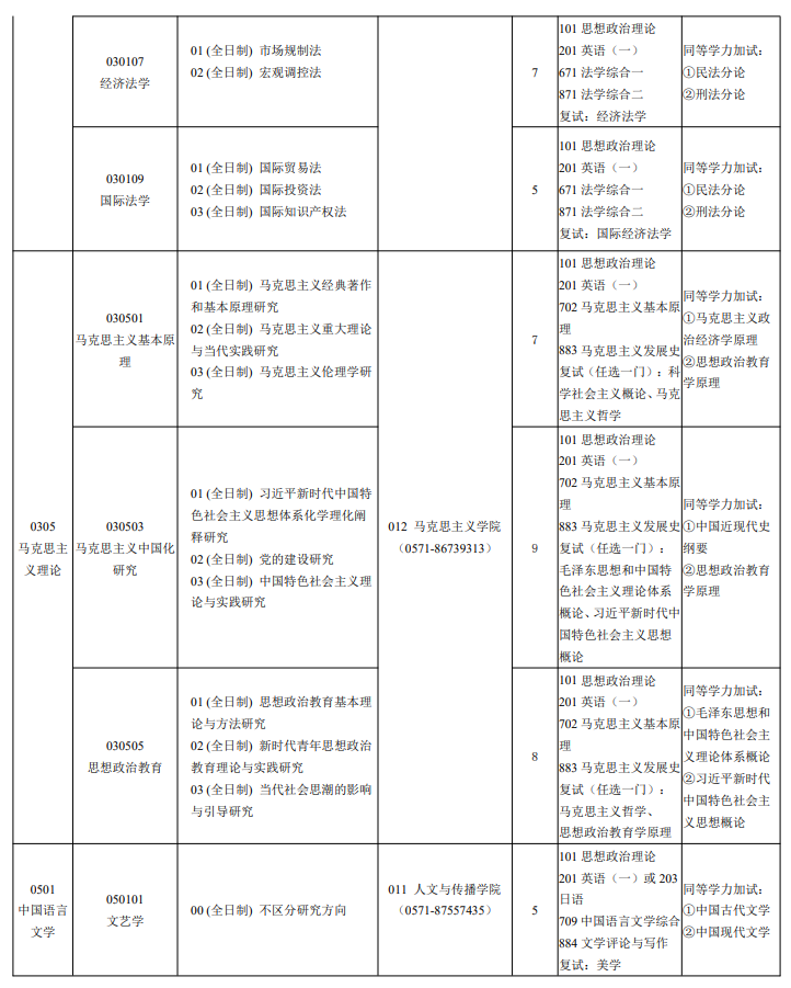 浙江财经大学2027年硕士研究生招生专业目录