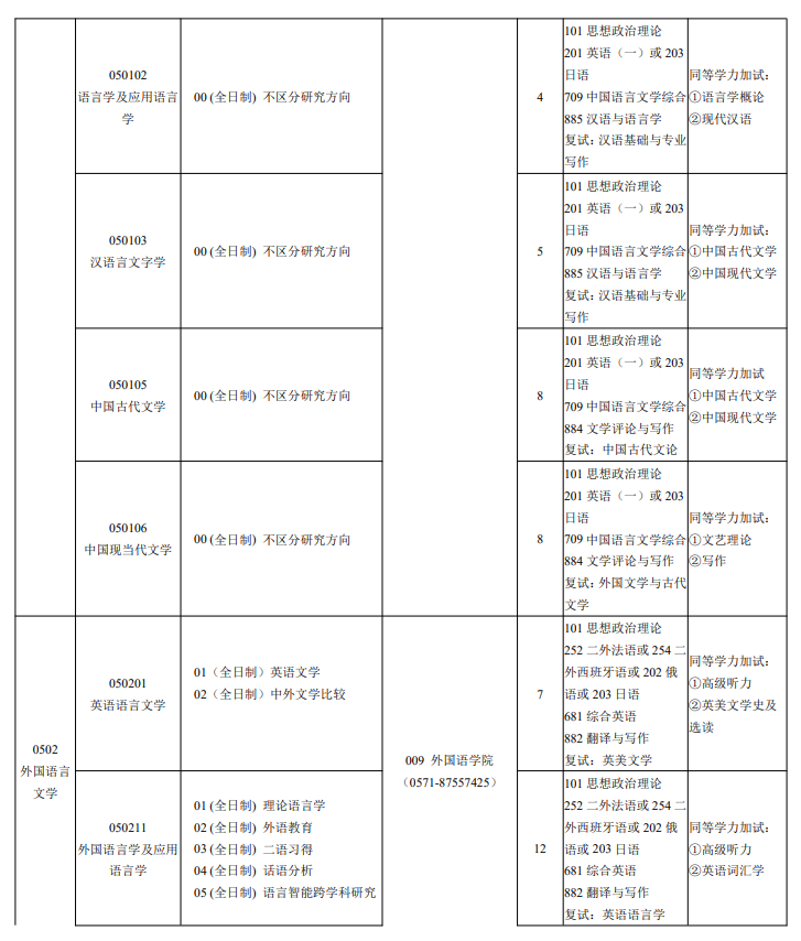 浙江财经大学2027年硕士研究生招生专业目录