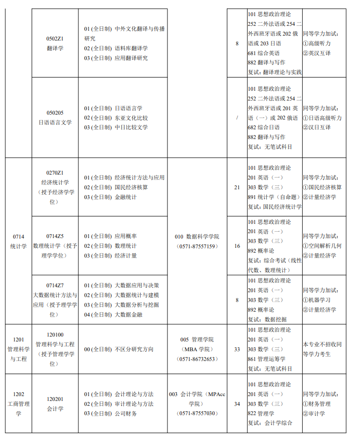 浙江财经大学2027年硕士研究生招生专业目录