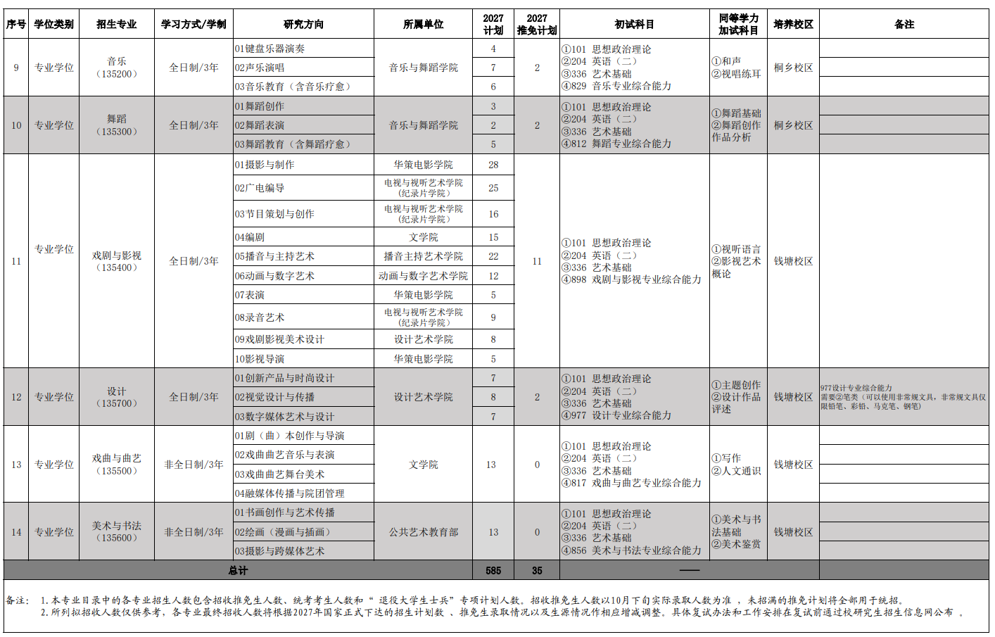 浙江传媒学院2027年硕士研究生招生专业目录