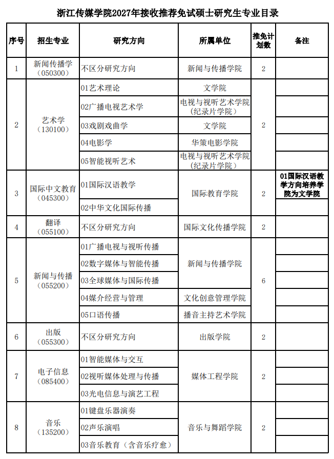 浙江传媒学院2027年接收推荐免试硕士研究生专业目录