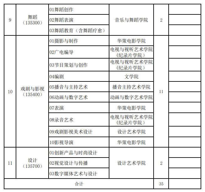浙江传媒学院2027年接收推荐免试硕士研究生专业目录