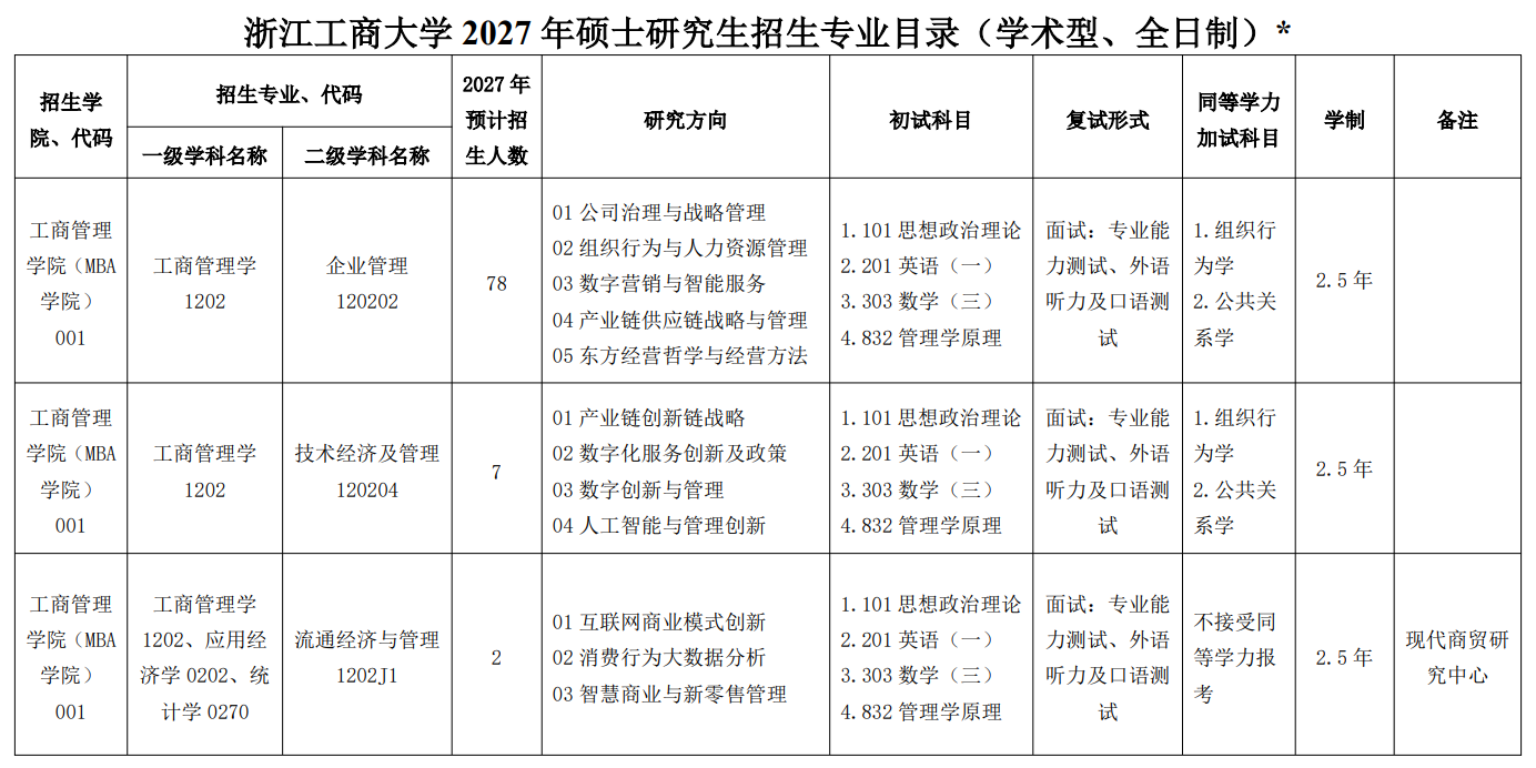 浙江工商大学2027年硕士研究生招生专业目录