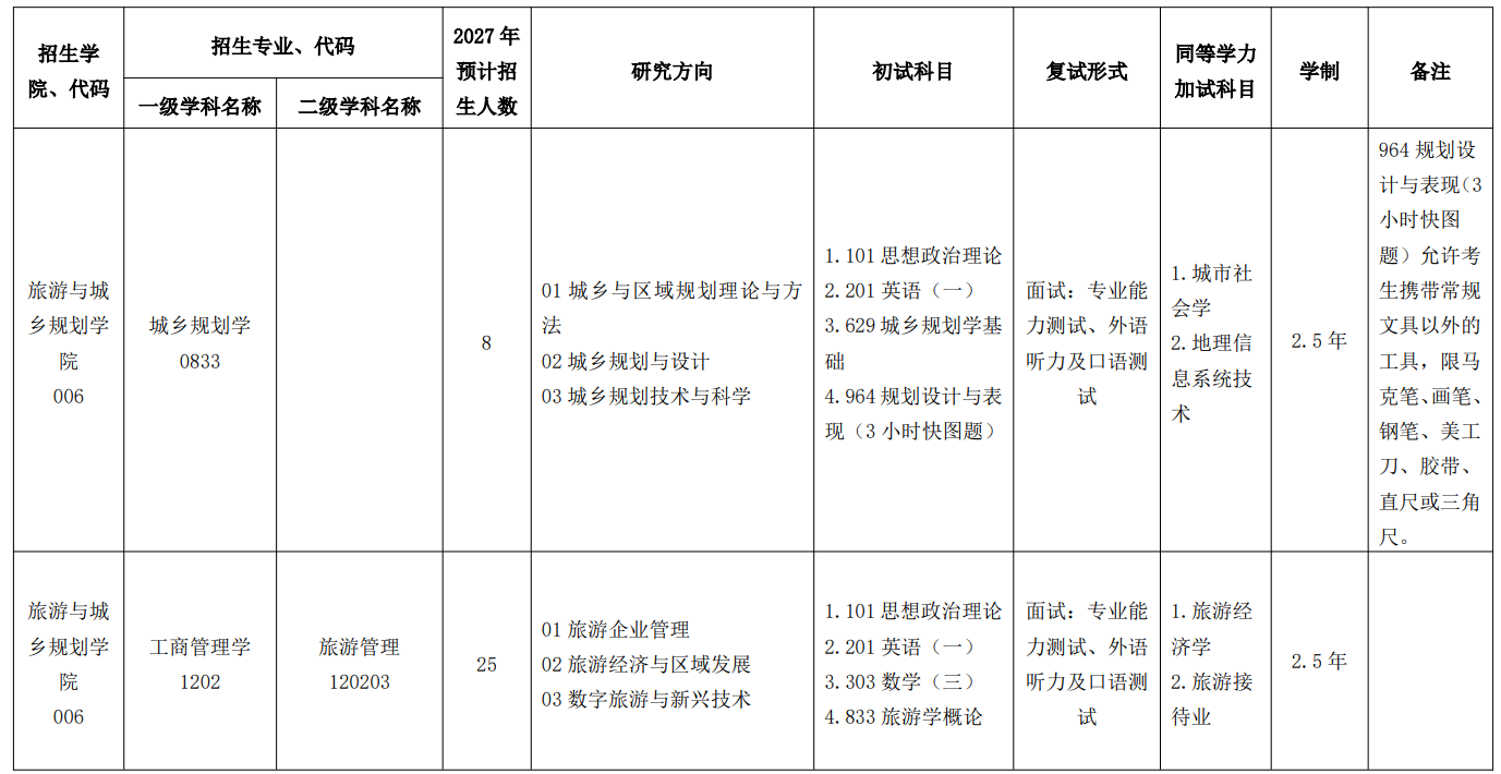 浙江工商大学2027年硕士研究生招生专业目录