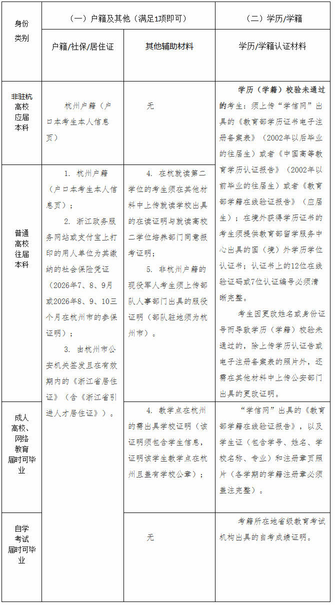 2027年全国硕士研究生招生考试杭州市教育考试院报考点(3301)网报公告