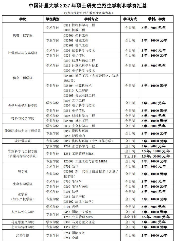 中国计量大学2027年硕士研究生招生学制和学费汇总