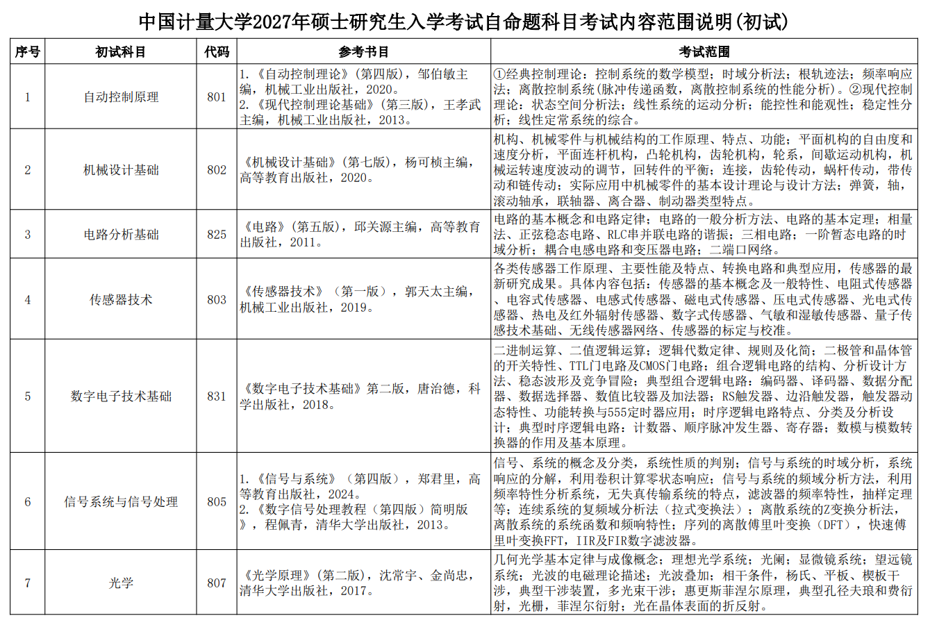 中国计量大学2027年硕士研究生自命题科目考试内容范围