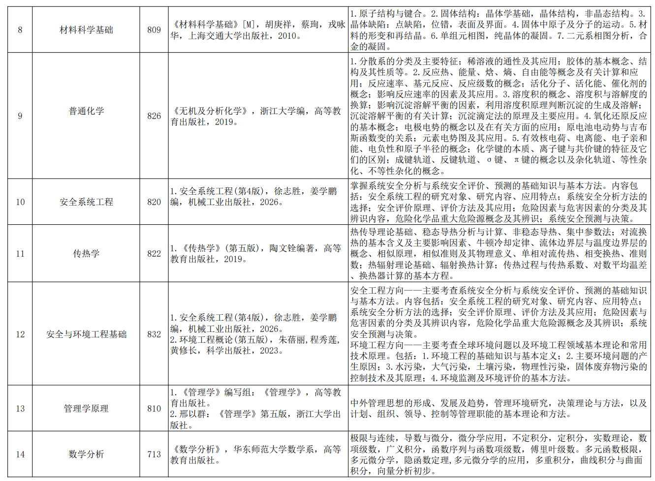 中国计量大学2027年硕士研究生自命题科目考试内容范围