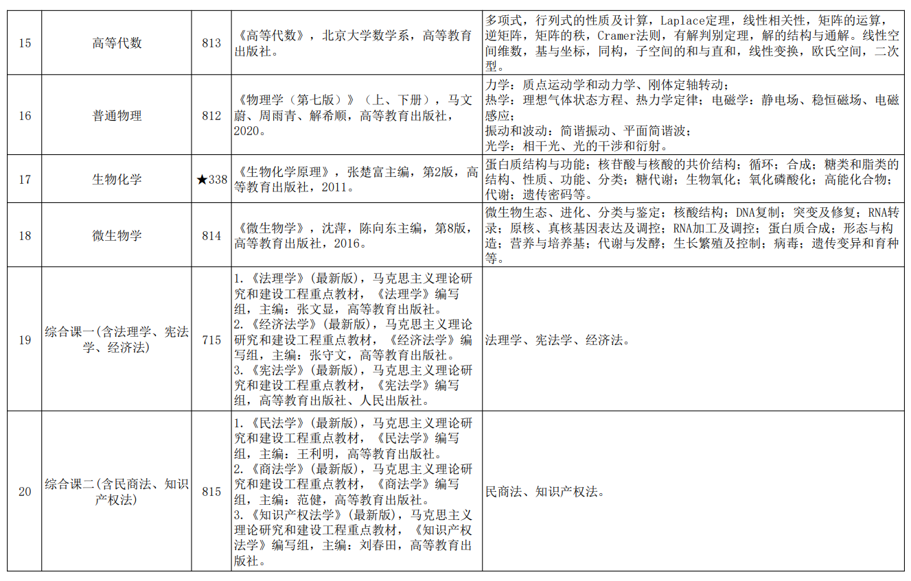 中国计量大学2027年硕士研究生自命题科目考试内容范围