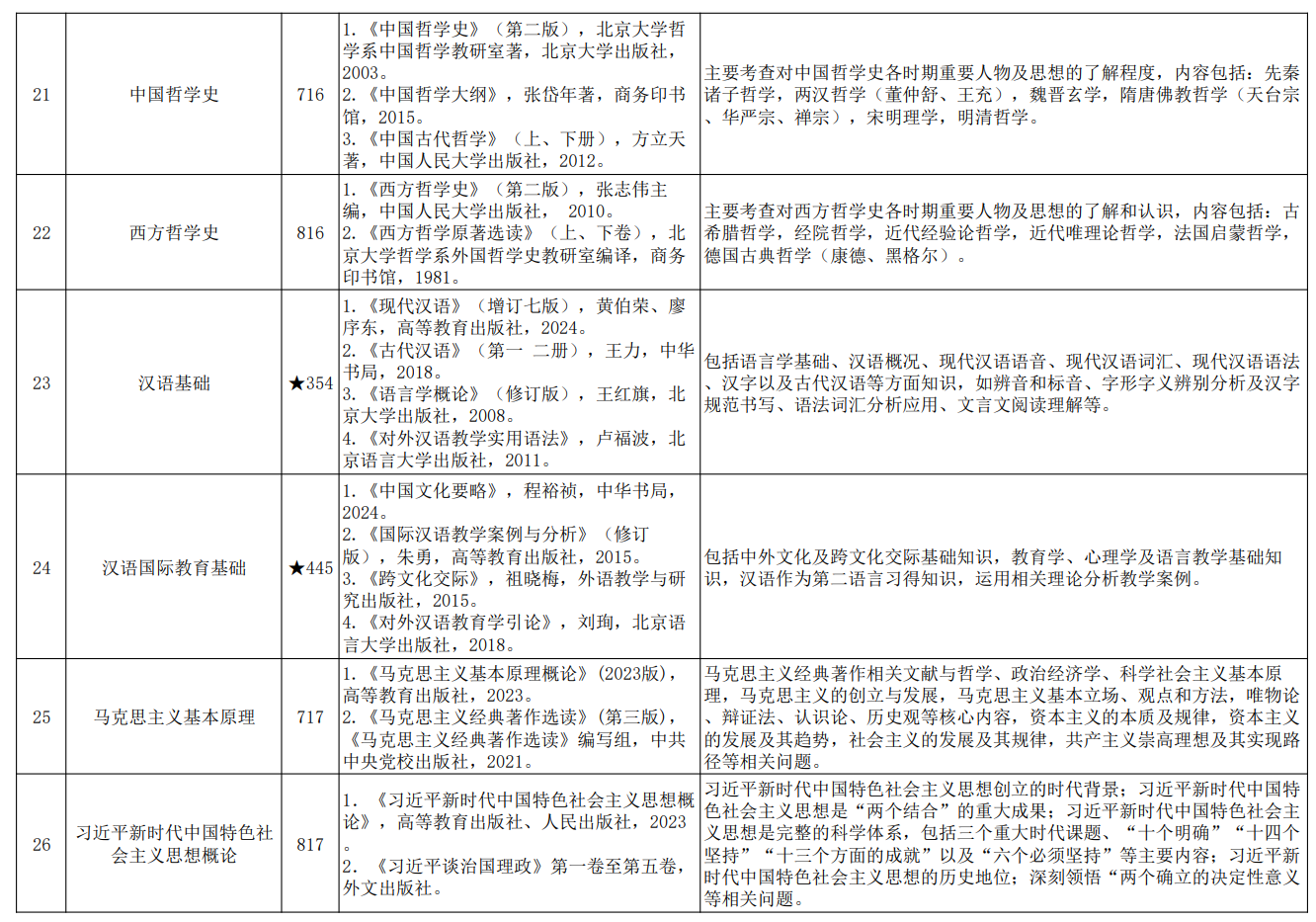 中国计量大学2027年硕士研究生自命题科目考试内容范围