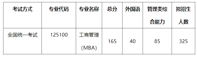 北京航空航天大学经济管理学院2024年(MBA)考研分数线