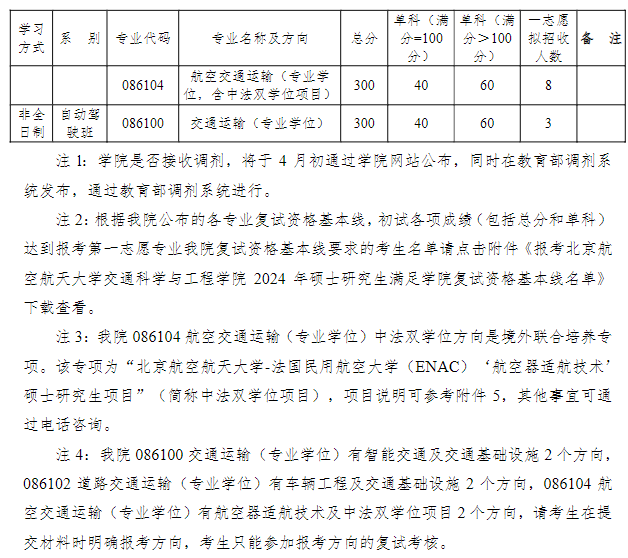 北京航空航天大学交通科学与工程学院2024考研分数线