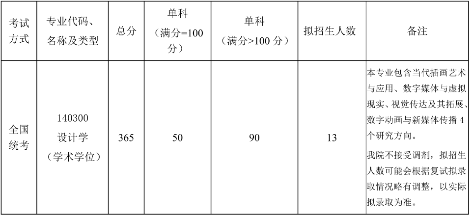 北京航空航天大学新媒体艺术与设计学院2024年考研分数线