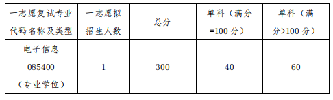 北京航空航天大学中法工程师学院/国际通用工程学院2024年硕士研究生一志愿复试分数线