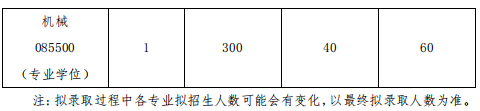 北京航空航天大学中法工程师学院/国际通用工程学院2024年硕士研究生一志愿复试分数线