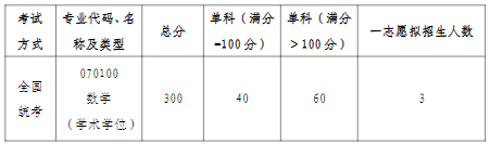 北京航空航天大学人工智能学院(人工智能研究院)2024年硕士研究生一志愿复试f分数线