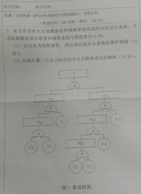 湖南科技大学2020年考研真题