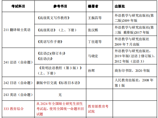 翻译硕士英语考研参考书目