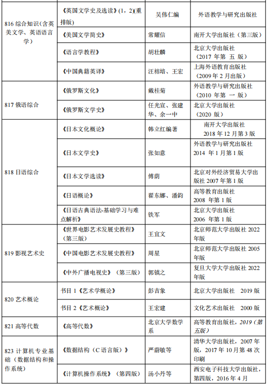 计算机专业基础考研大纲