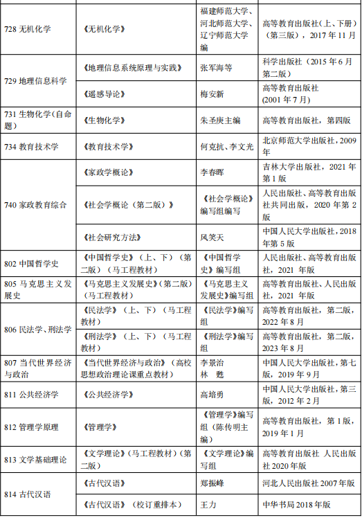 家庭教育综合考研大纲