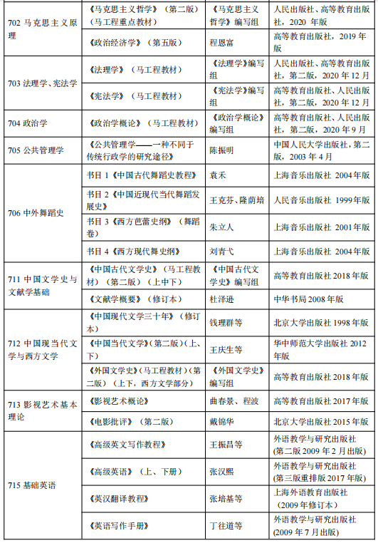 马克思主义原理考研大纲